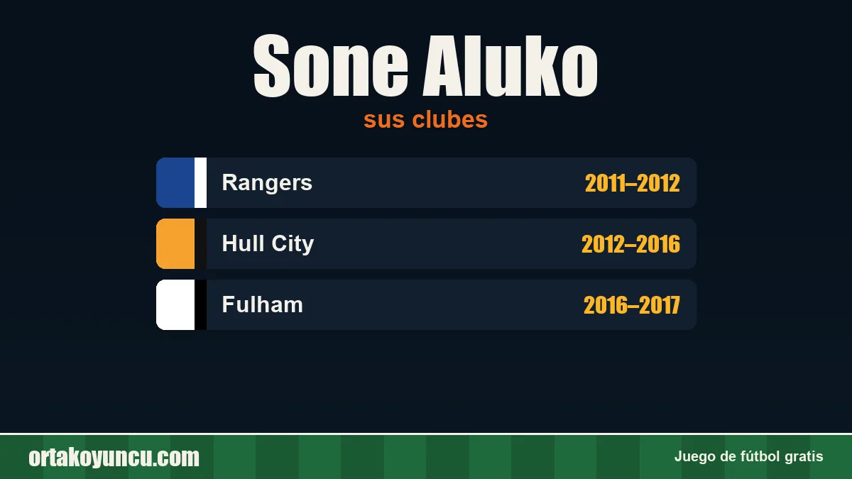 Sone Aluko: clubes y años