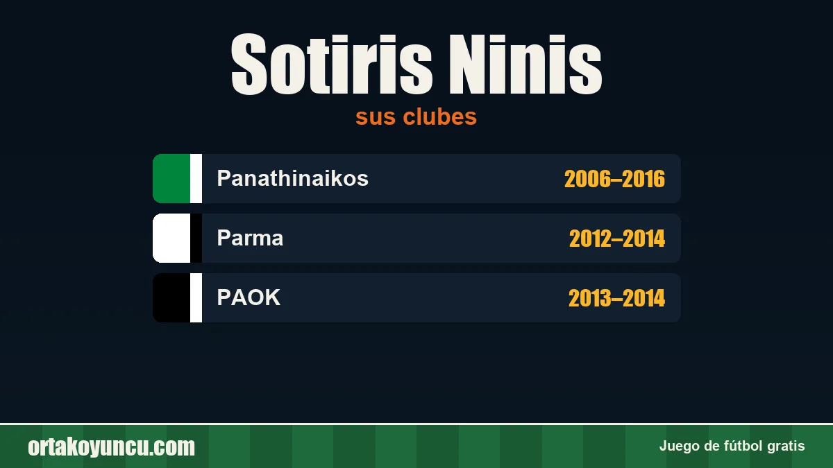 Sotiris Ninis: clubes y años