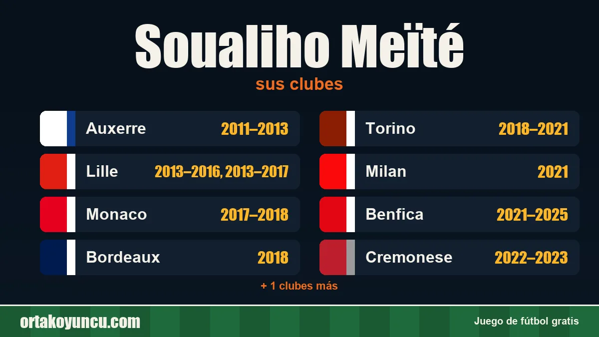 Soualiho Meïté: clubes y años