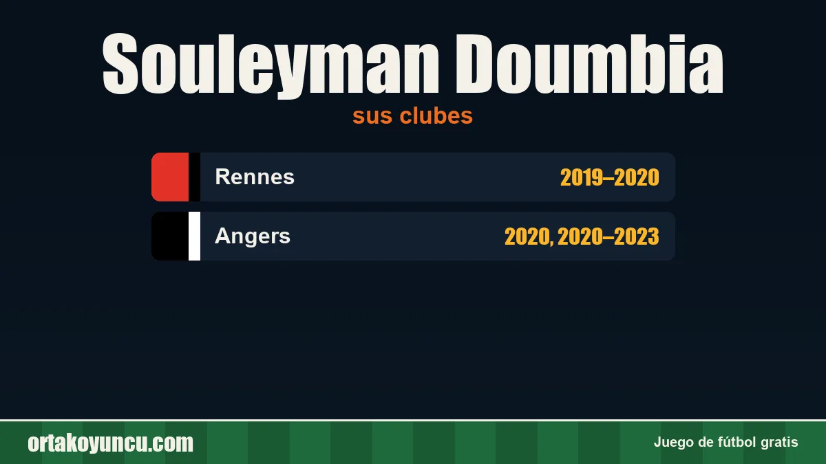 Souleyman Doumbia: clubes y años