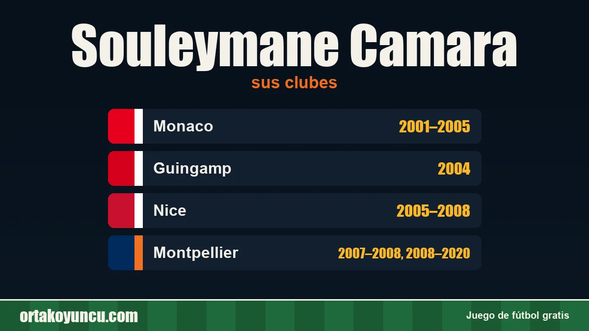 Souleymane Camara: clubes y años