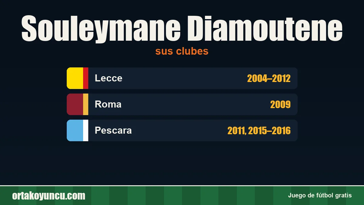 Souleymane Diamoutene: clubes y años