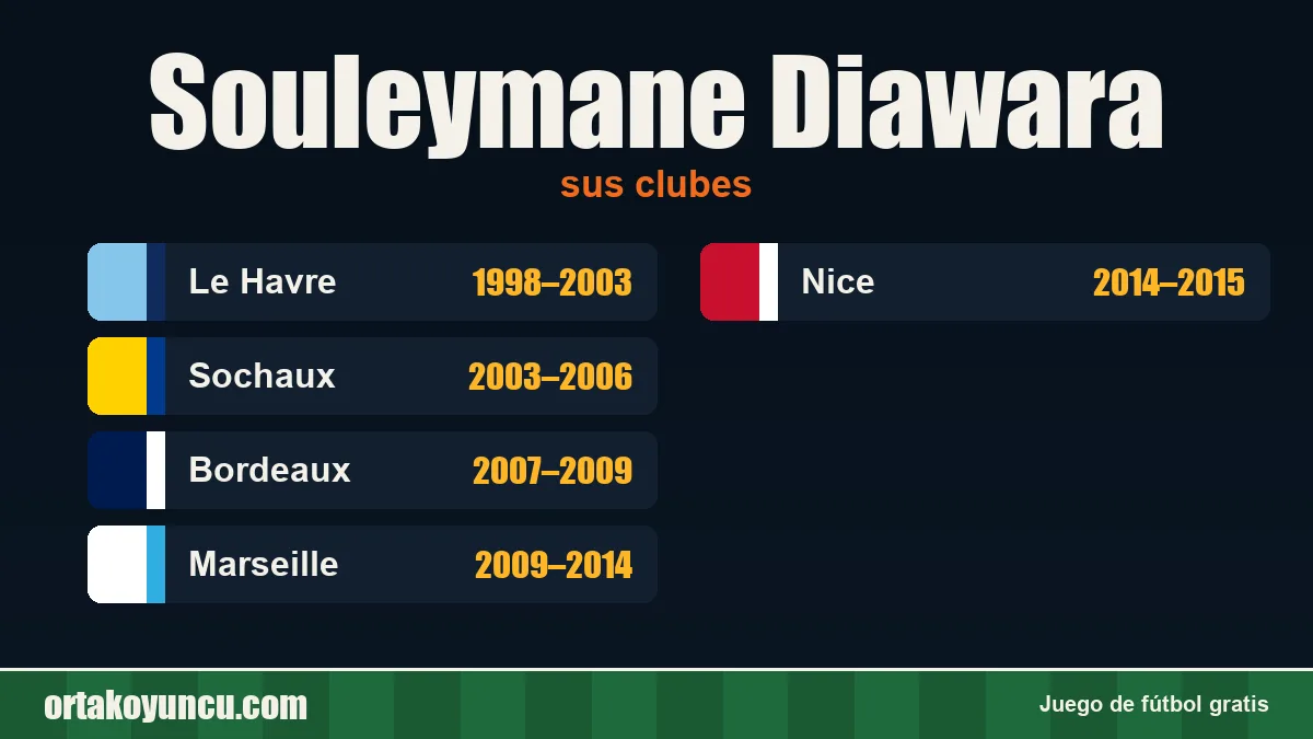 Souleymane Diawara: clubes y años
