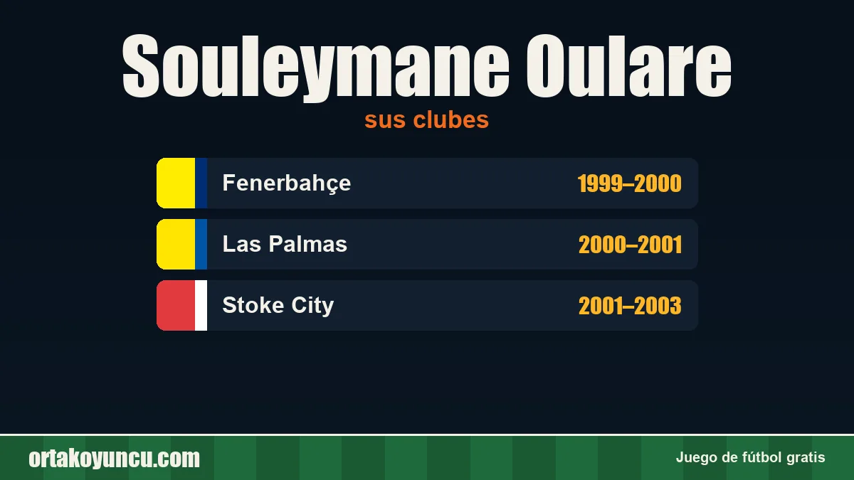 Souleymane Oulare: clubes y años