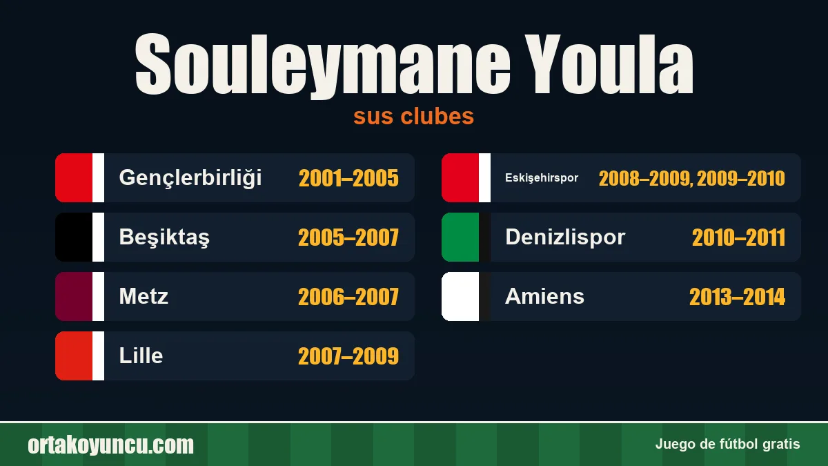 Souleymane Youla: clubes y años