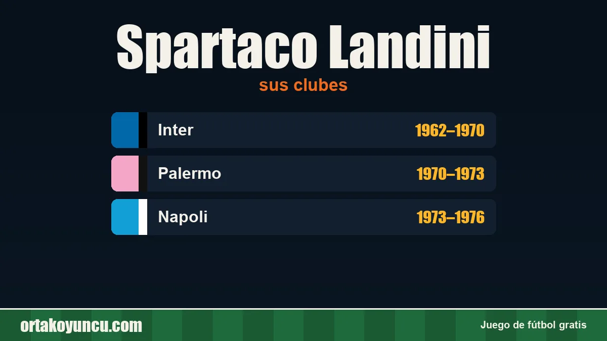Spartaco Landini: clubes y años