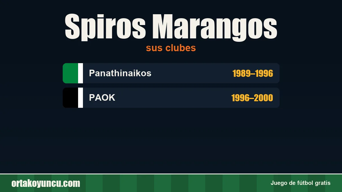 Spiros Marangos: clubes y años