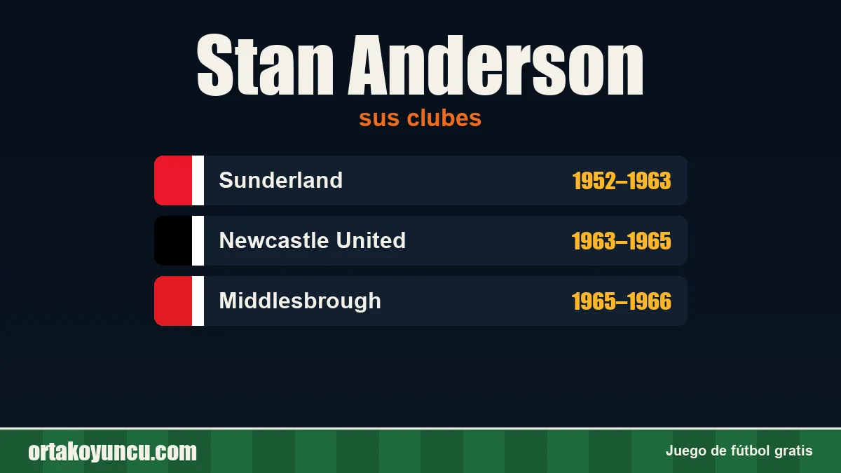 Stan Anderson: clubes y años