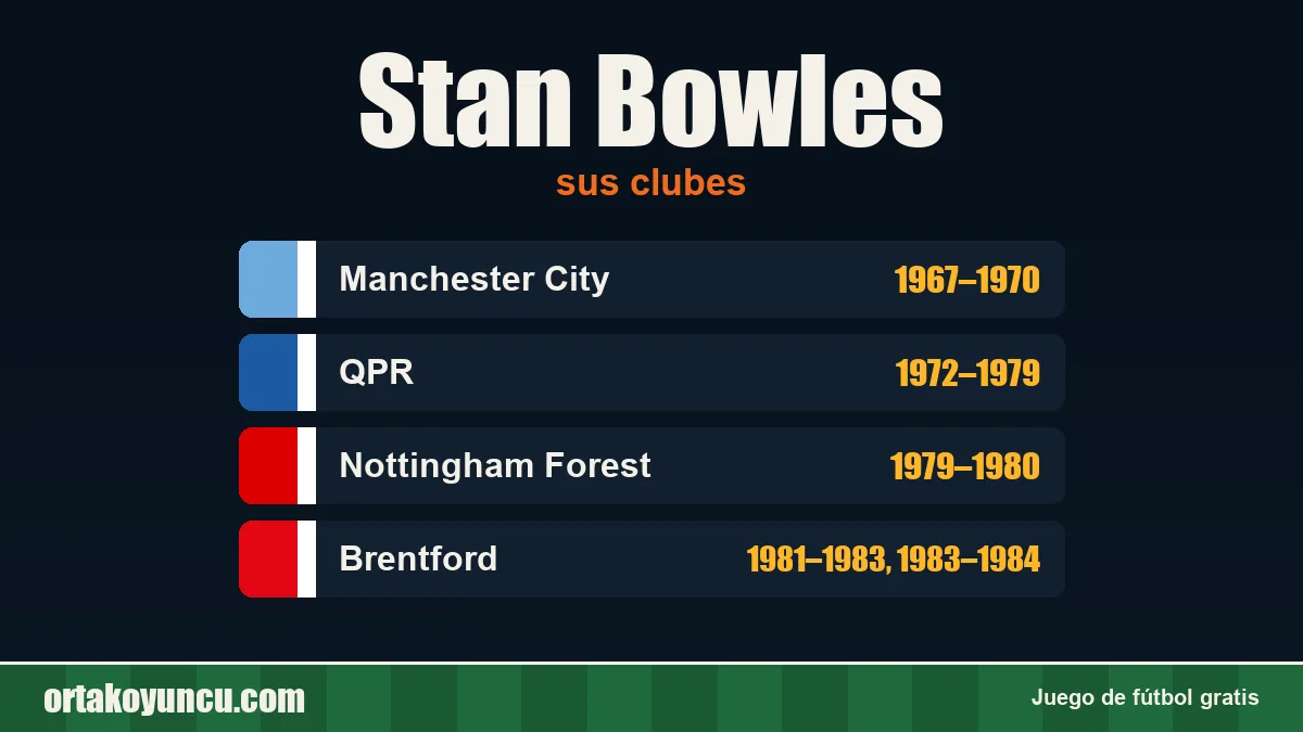 Stan Bowles: clubes y años