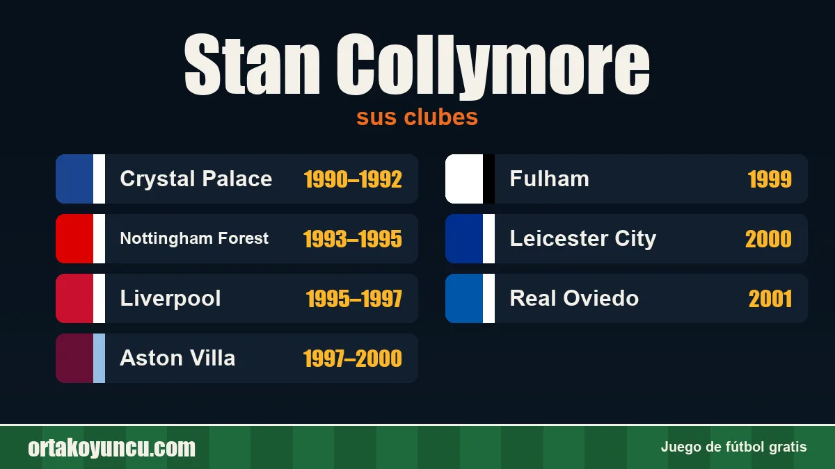 Stan Collymore: clubes y años