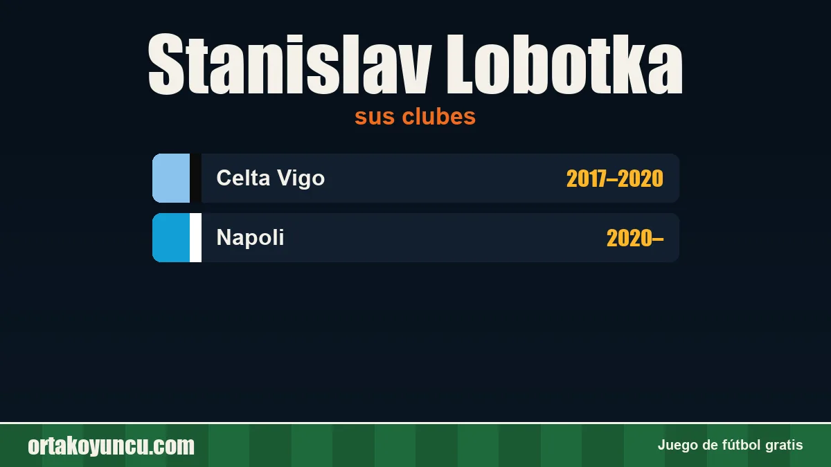 Stanislav Lobotka: clubes y años