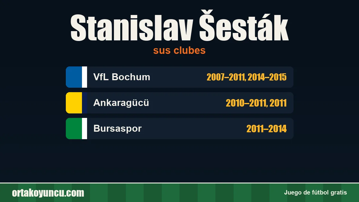Stanislav Šesták: clubes y años