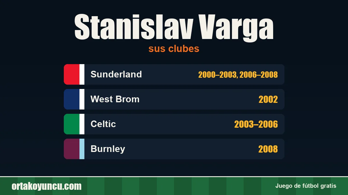 Stanislav Varga: clubes y años