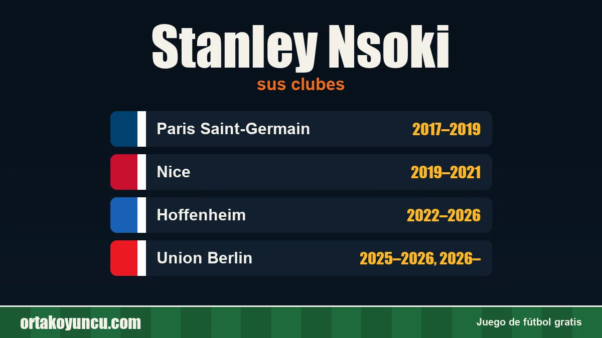 Stanley Nsoki: clubes y años
