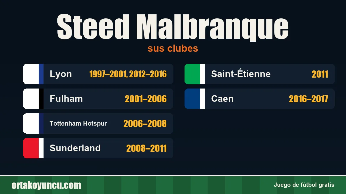 Steed Malbranque: clubes y años