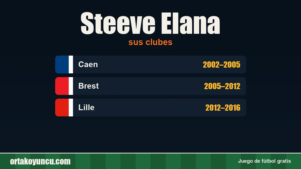Steeve Elana: clubes y años