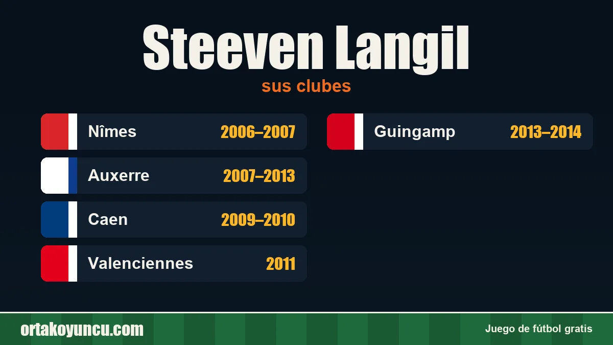 Steeven Langil: clubes y años