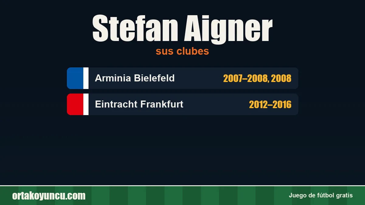 Stefan Aigner: clubes y años