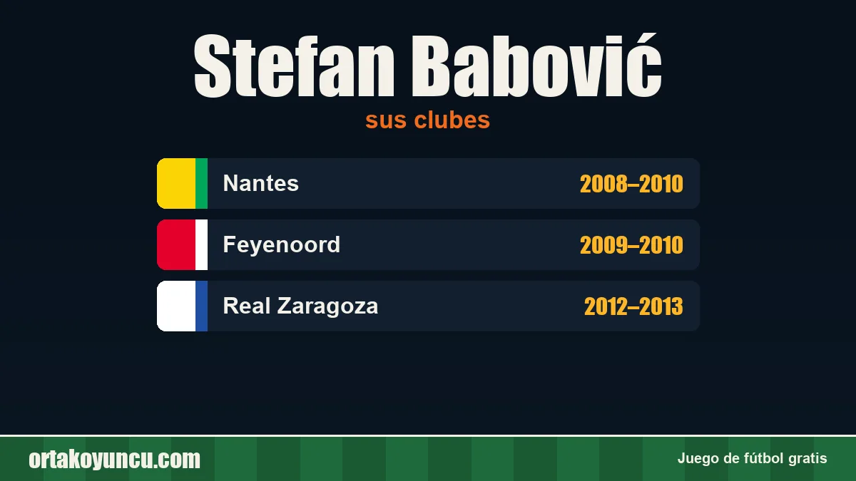Stefan Babović: clubes y años