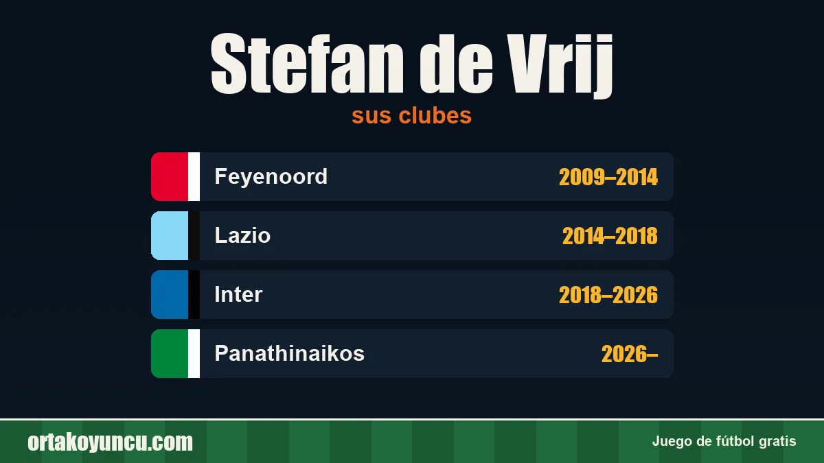 Stefan de Vrij: clubes y años