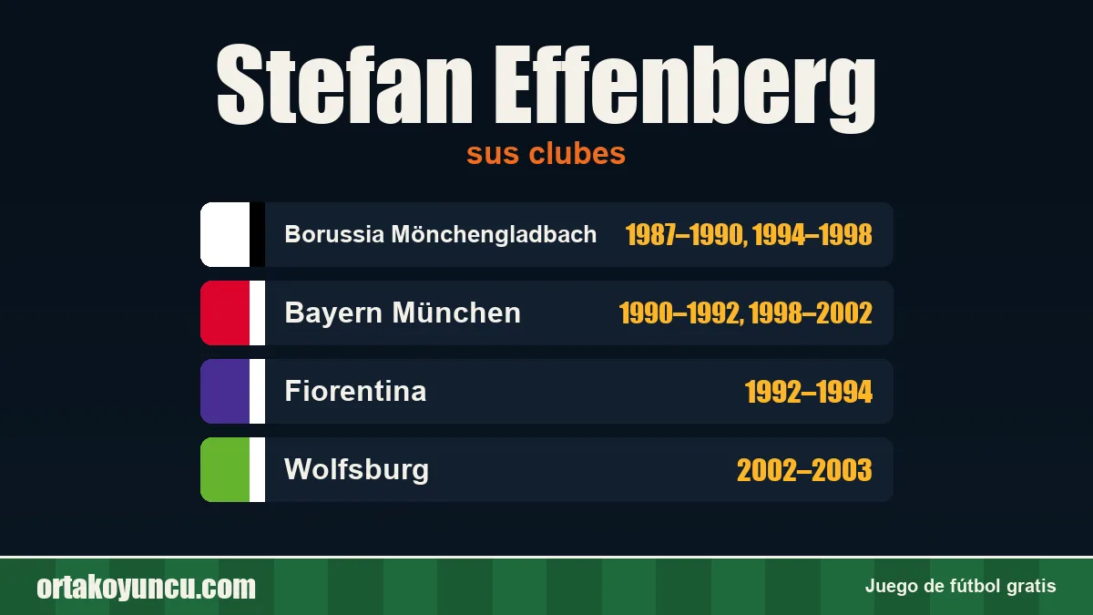 Stefan Effenberg: clubes y años