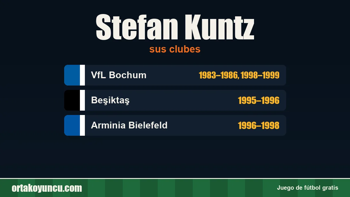 Stefan Kuntz: clubes y años