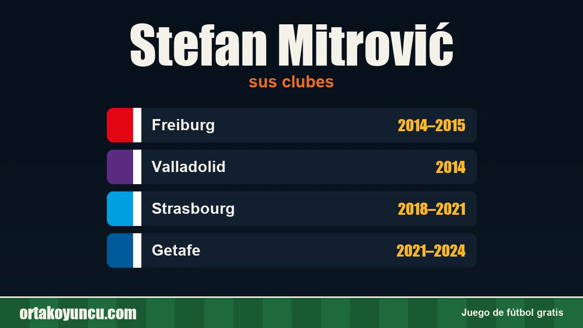 Stefan Mitrović: clubes y años