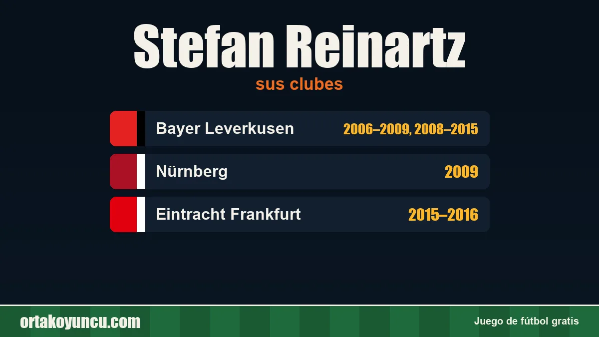 Stefan Reinartz: clubes y años
