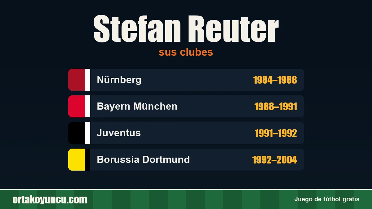 Stefan Reuter: clubes y años