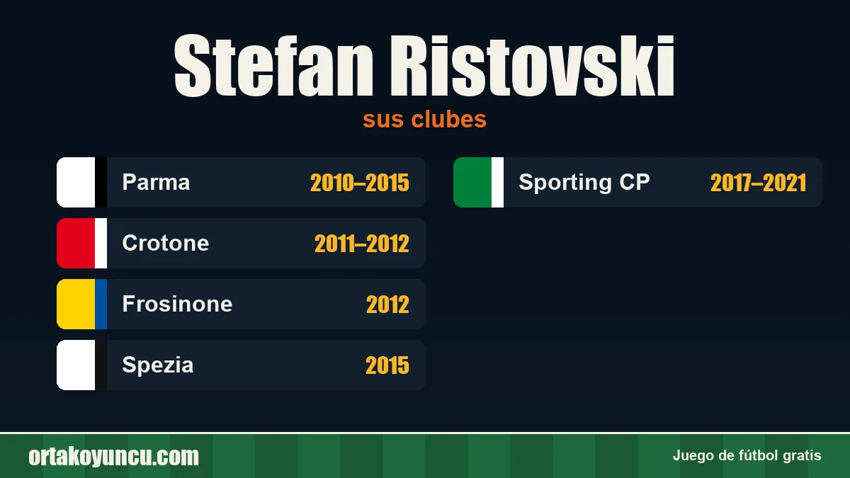 Stefan Ristovski: clubes y años