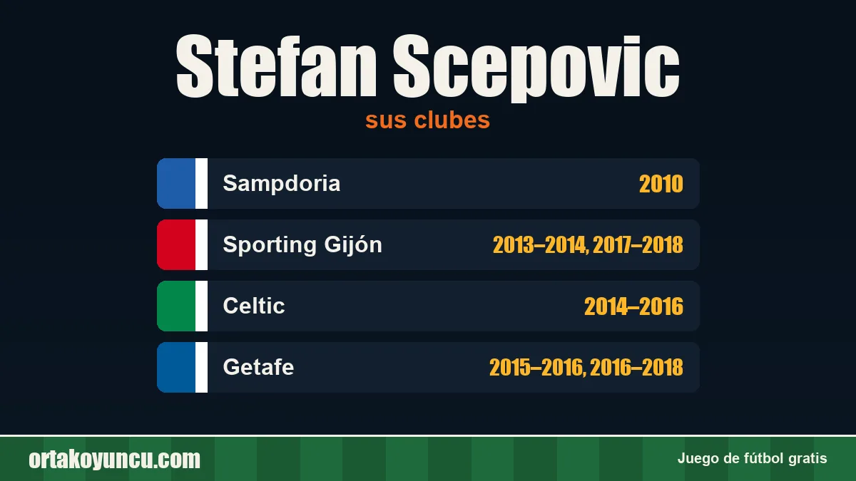 Stefan Scepovic: clubes y años