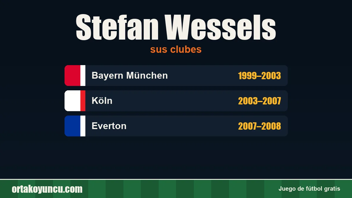 Stefan Wessels: clubes y años