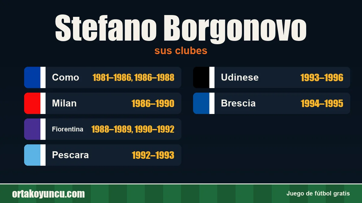 Stefano Borgonovo: clubes y años