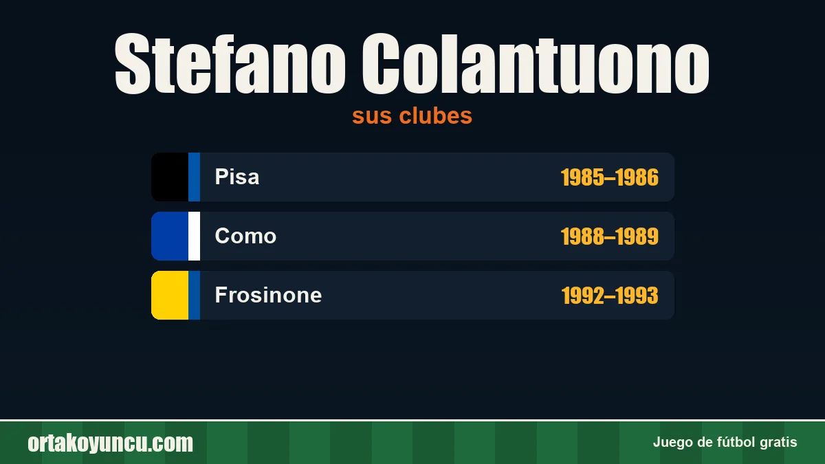 Stefano Colantuono: clubes y años