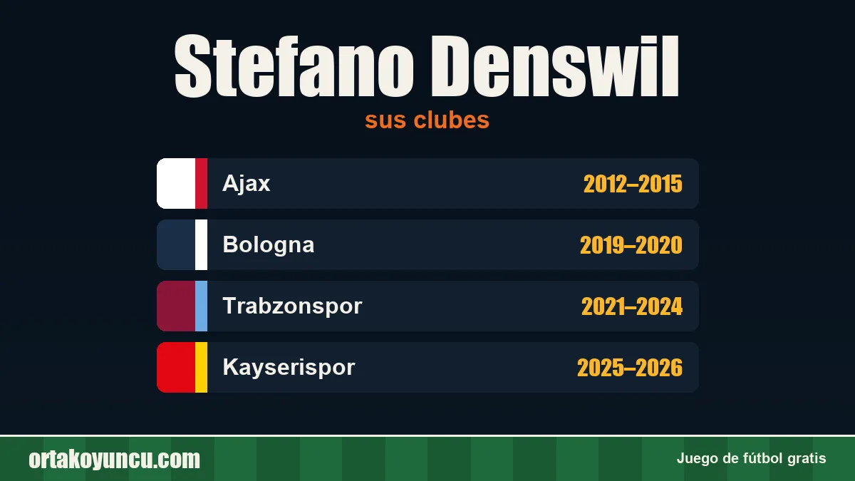 Stefano Denswil: clubes y años