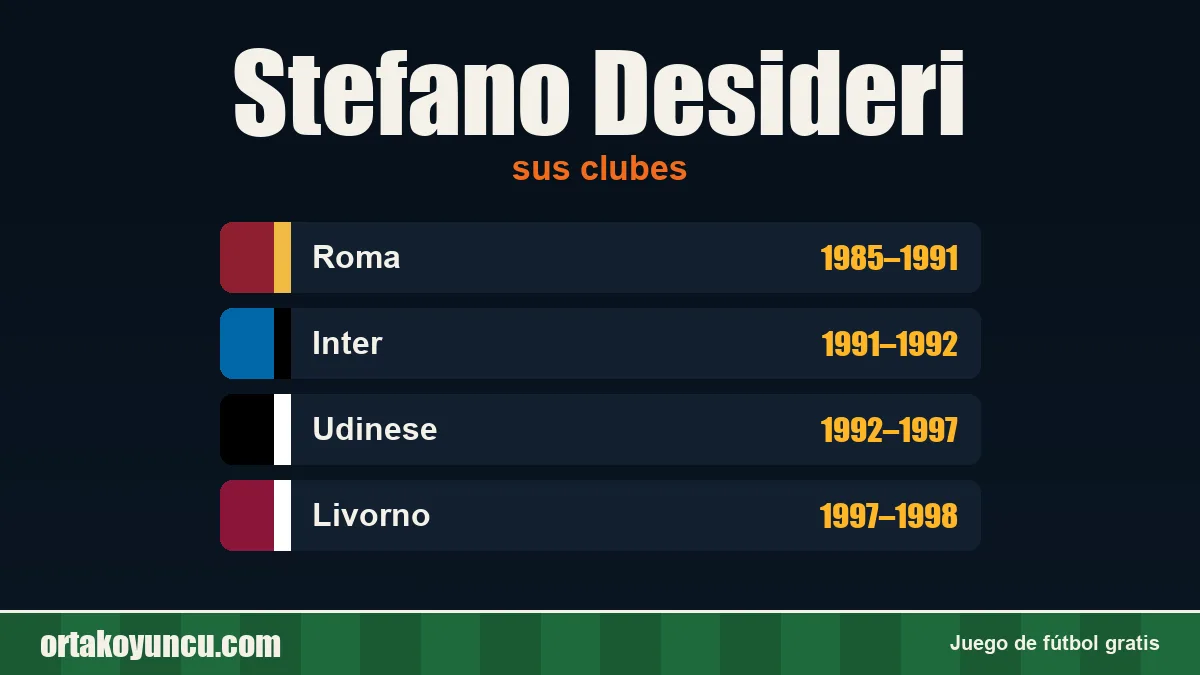 Stefano Desideri: clubes y años