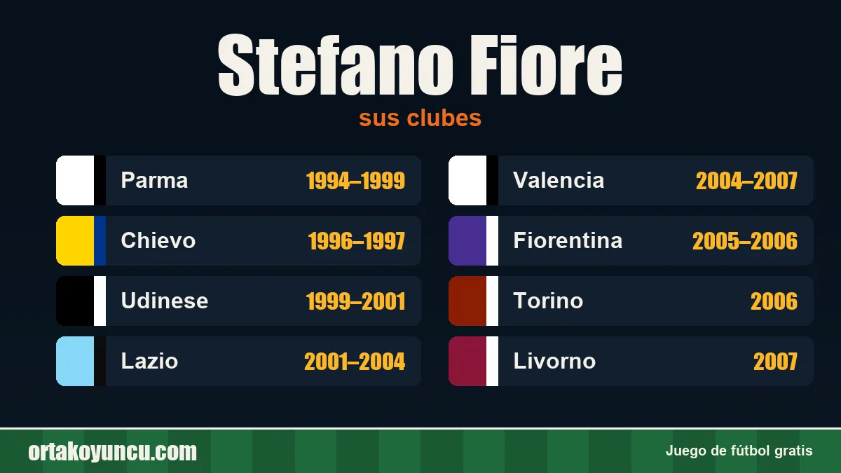 Stefano Fiore: clubes y años