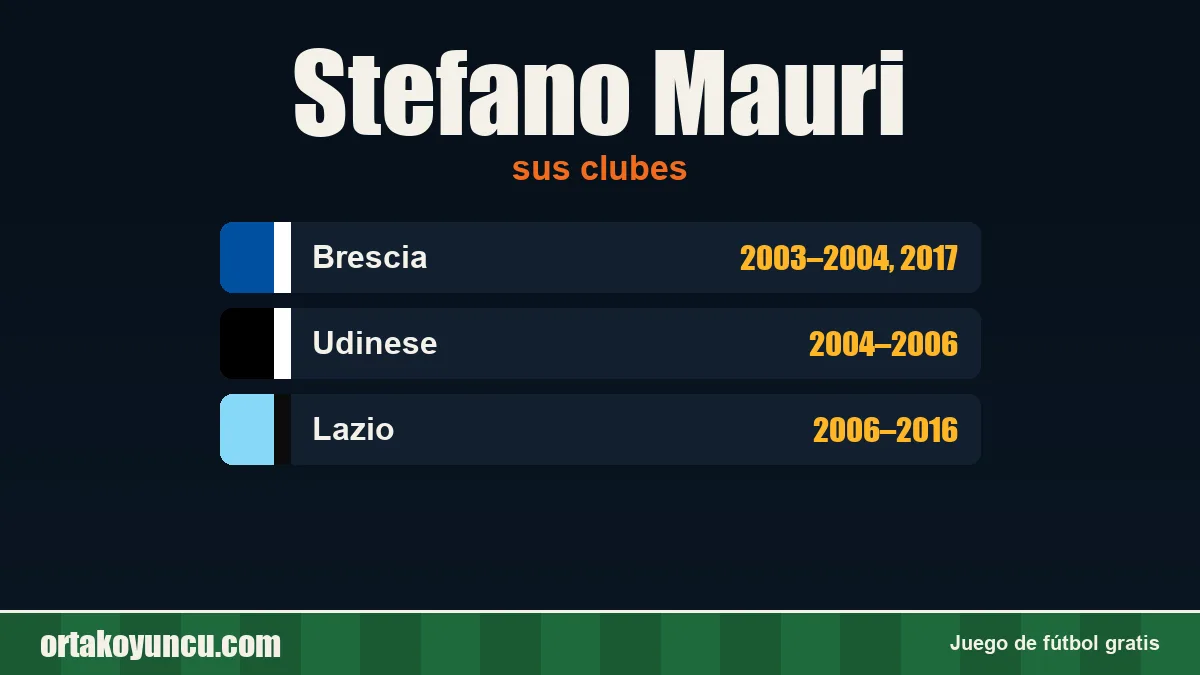 Stefano Mauri: clubes y años