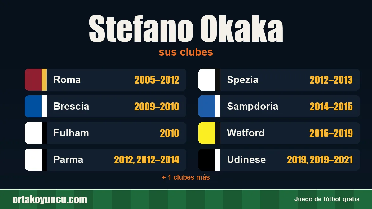 Stefano Okaka: clubes y años