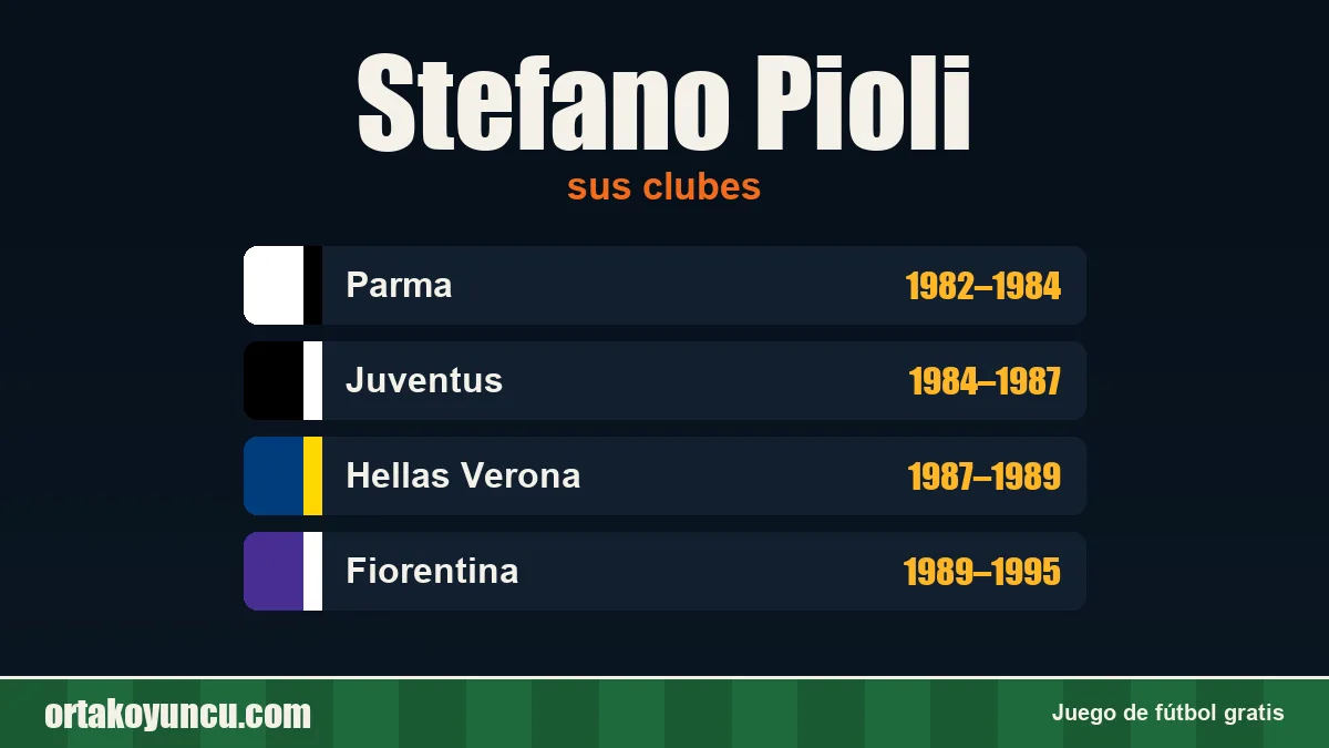 Stefano Pioli: clubes y años
