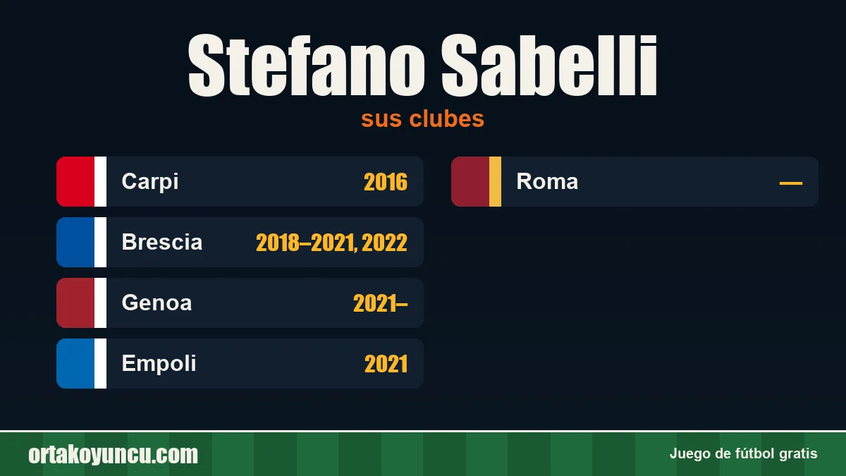 Stefano Sabelli: clubes y años