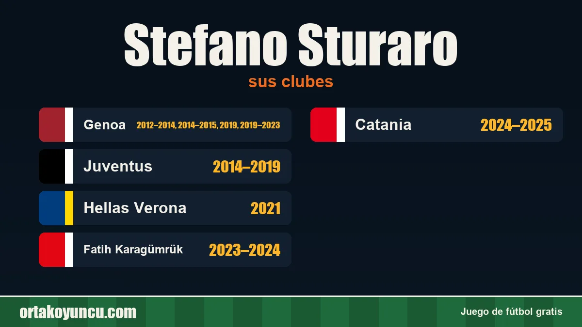 Stefano Sturaro: clubes y años