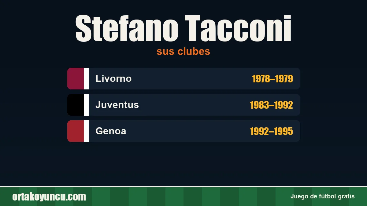 Stefano Tacconi: clubes y años