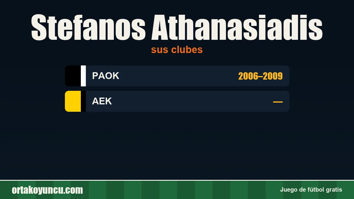 Stefanos Athanasiadis: clubes y años