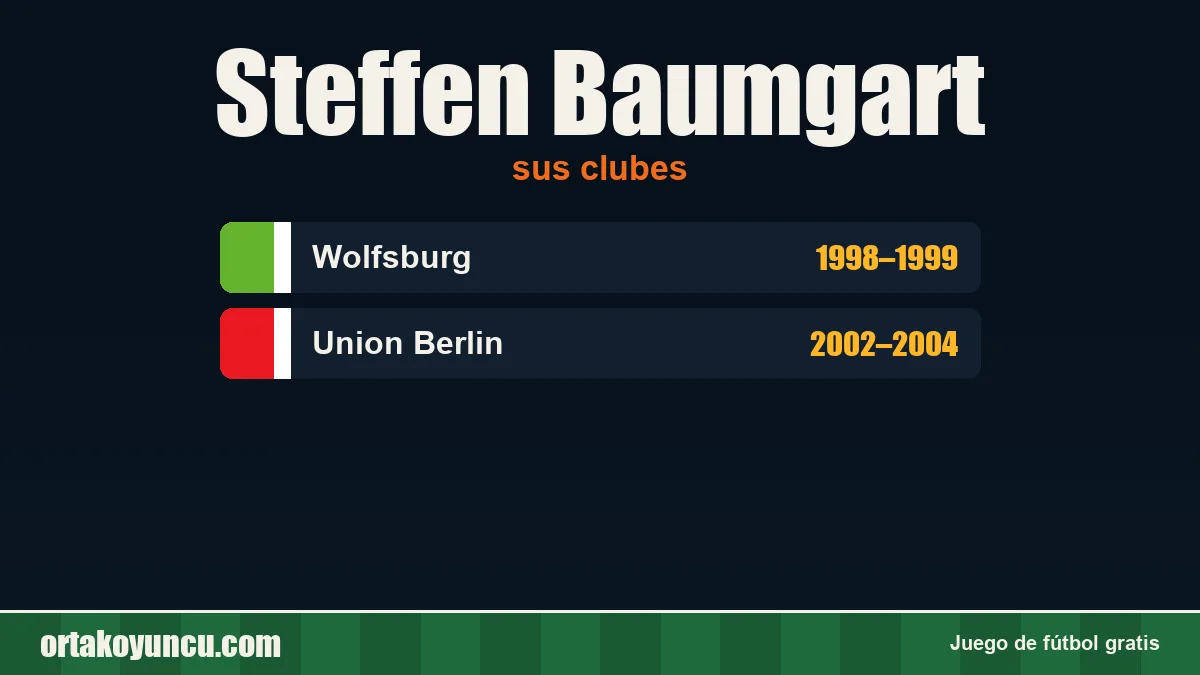 Steffen Baumgart: clubes y años
