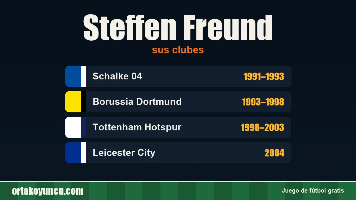 Steffen Freund: clubes y años
