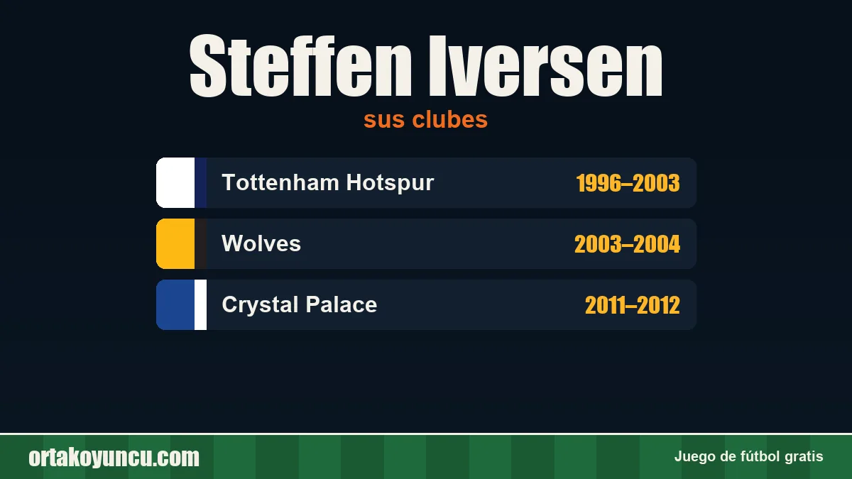 Steffen Iversen: clubes y años