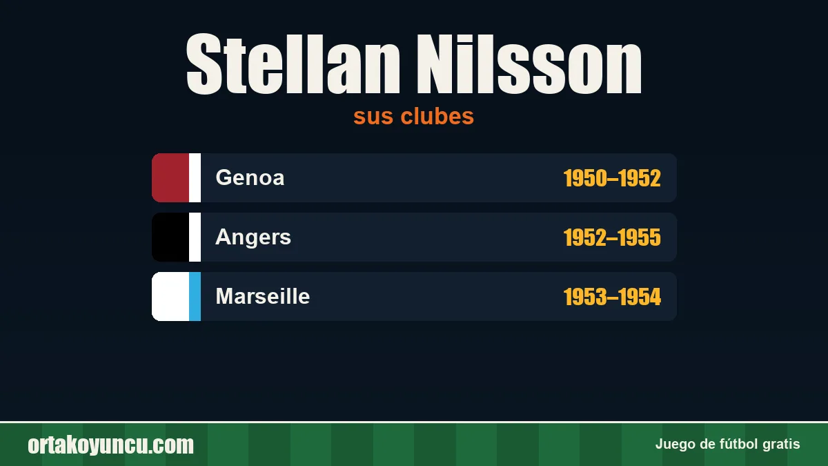 Stellan Nilsson: clubes y años