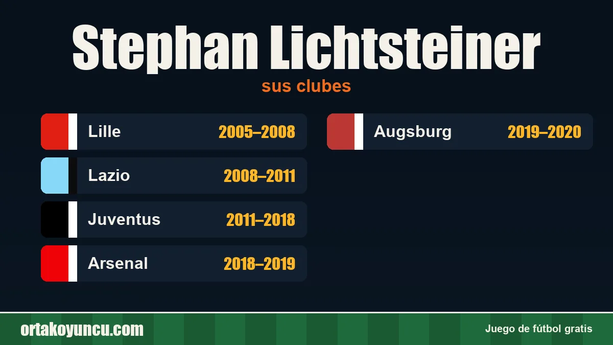 Stephan Lichtsteiner: clubes y años