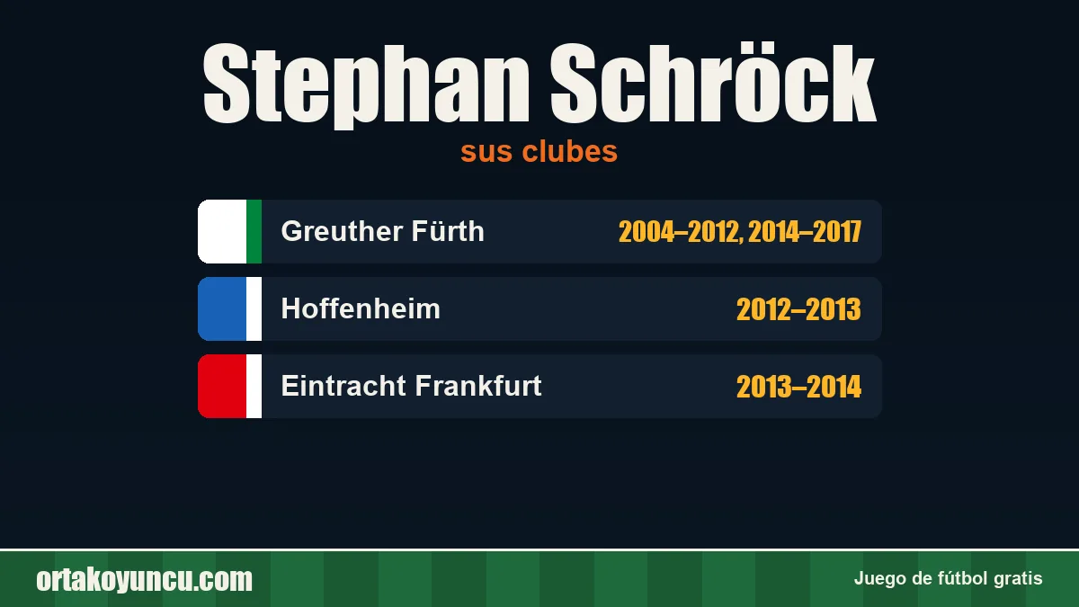 Stephan Schröck: clubes y años